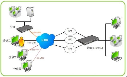 虎年再添翼，安全新守護 俠諾SSL VPN產品線全面升級，賦能互聯網安全服務