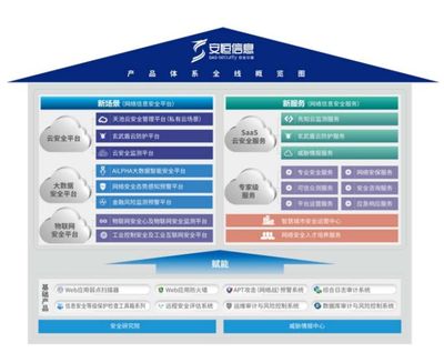 阿里青睞的互聯網御林軍 安恒信息，究竟有何與眾不同？