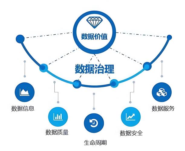 數(shù)據(jù)治理 工廠數(shù)字化與軟件開(kāi)發(fā)的基石