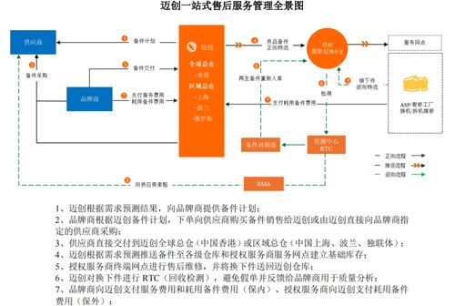邁創(chuàng)股份沖刺IPO 小米、聯(lián)想售后外包服務(wù)商的崛起之路