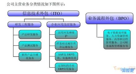 博彥科技 深耕軟件外包服務(wù)，于無(wú)聲處聽(tīng)驚雷